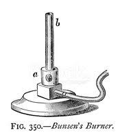 Images Clipart Bec Bunsen | Images premium haute résolution