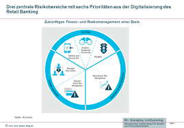 Es verbindet wie auch das lehrbuch. Die Digitalen Risiken Des Retail Banking