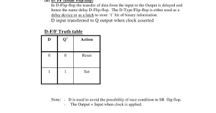 Experiment Write Vhdl Code For Realize All Logic Gates Experiments Coding Writing