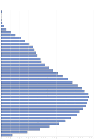The sat exam is a measure of the critical thinking skills you'll need for academic success in college. Https Tea Texas Gov Sites Default Files Digest19 Appendb Staar 7 Stats 20and 20dist Pdf