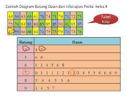 Maybe you would like to learn more about one of these? Statistika Deskriptif Penyajian Data Dalam Bentuk Diagram Anggota