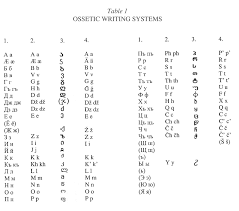 Araldo de luca/getty images the letters of the latin alphabet were borrowed from the greek, but scholars bel. Ossetic Language Brill