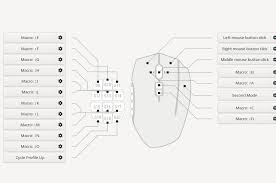 Playonlinux will allow you to play your favorite games on linux easily. Second Mode G Shift Support Issue 598 Libratbag Libratbag Github
