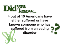 Image result for Eating Disorder