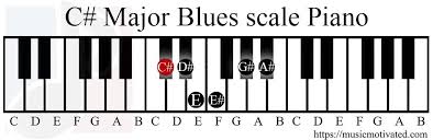 The c# minor chord has two black notes with a white note in the middle: C Major Blues Scale Charts For Piano