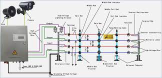Place the fence controller and its ground system at least 50 ft. Wiring Diagram For Electric Fence Electric Fence Wire Diagram Wiring Diagram Electric Fence Wiring Diagram