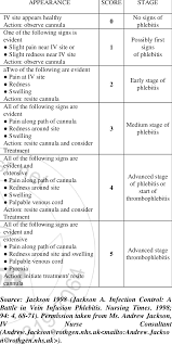 Visual Infusion Phlebitis Vip Scale Download Table