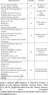 visual infusion phlebitis vip scale download table