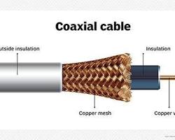 Coaxial cable的图片