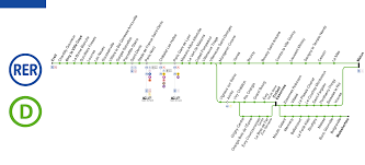The train services are operated by sncf. Rer D Paris Plan Horaires Etat Du Trafic Billets Stations