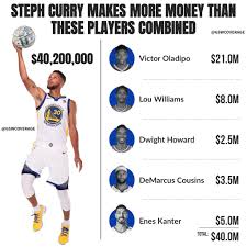 How 'friends' cast members made $1 million per episode. Stephen Curry Is Still The Highest Paid Player In The Nba Warriors