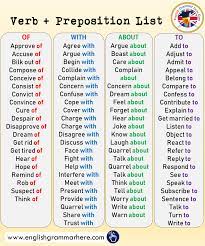 Verb Prepositions In English English Grammar English Prepositions Teaching English Grammar