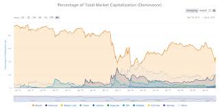 2 what's in store for ethereum's future? Why You Should Buy Ethereum Now Eth Usd Seeking Alpha