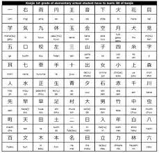 Input some english text in the box and press the convert button to turn your text into kanji. Pin On Learning Japanese