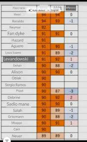 PES 2021 Player ratings. (Reposted in a single post) : r/pesmobile