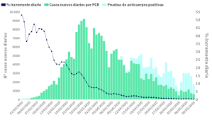 Im norden grenzt galicien an das kantabrische meer, im westen an den atlantischen ozean.im süden grenzt es an portugal und im osten an die spanischen autonomen gemeinschaften kastilien und león und asturien. Coronavirus Coronavirus The Latest Updates From Spain And Around The World Marca In English