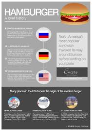 A Brief History Of The Hamburger Infographic History Infographic Hamburger History History