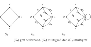 Check spelling or type a new query. Pewarnaan Graf