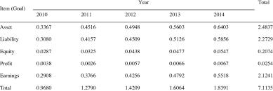 Properties owned by maybank group. Coded Values For Summarized Maybank Financial Statement From Year 2010 Download Scientific Diagram