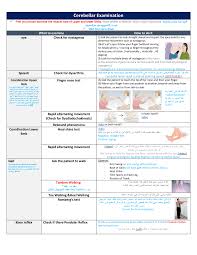 Image result for Cerebellar Function Test