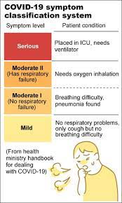 Other common symptoms of hay fever include itchy nose and itchy, watery eyes. Doctor Tackles Gap In Public S View Of Covid 19 Symptoms The Asahi Shimbun Breaking News Japan News And Analysis