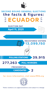 War on genuine free and fair elections and on peaceful, democratic elected left of center governments across the western hemisphere therefore. Ecuadorians Go To The Polls Sunday Ifes