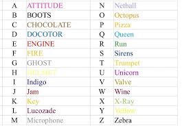 International phonetic association, department of linguistics, university of victoria, victoria, british columbia. Darren Cleaves On Twitter My Daughters Version Of The Phonetic Alphabet Can We Try It