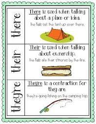 Common Homophone Anchor Charts Freebie Homophones Anchor Chart Anchor Charts Teaching Language Arts