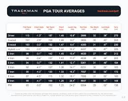 2017 Pga And Lpga Tour Avg Trackman Golf