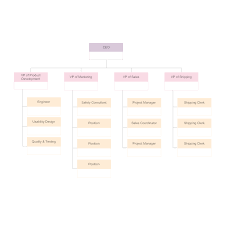 company organizational chart