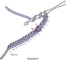 Single crochet is the shortest and most basic of all stitches. Lesson 7 How To Treble Crochet