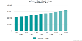 Jefferson College Of Health Sciences Tuition And Fees