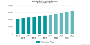 jefferson college of health sciences tuition and fees