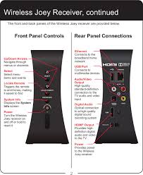 Cr90 802 11ac Client Stb User Manual Echostar Technologies