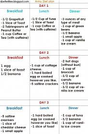 Pin On Simple Diet Plan