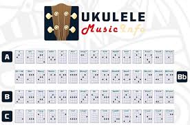 Left Handed Uke Chord Chart Guitar Chord Chart For Left Handed