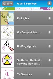 Electronic Chart Symbols Ecdis