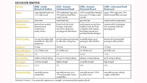 Types Of Shock Comparison Chart 2019
