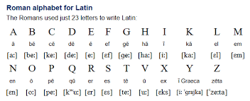 Latin Alphabet Part Ii Roman Alphabet For Latin There Were No Lower Case Letters At First And K Y And Z Used Latin Language Writing Words Ancient Writing