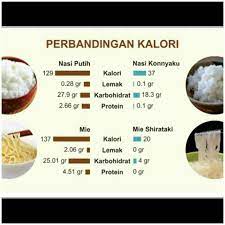Check spelling or type a new query. Beras Shirataki 250gr Rendah Kalori Low Carbs Shirataki Konnyaku Rice Shopee Indonesia
