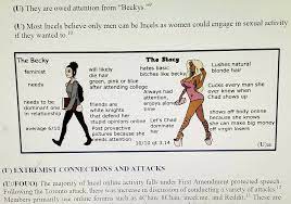 Incel is a sociological term that is short for involuntary celibate or involuntary celibacy, a common adverse life circumstance. Air Force Cautions Troops To Beware Of Sexless Involuntary Celibates