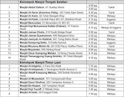 Well attended by fellow malaysians and friends. Facebook