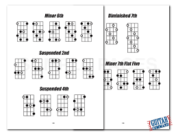 Meticulous Guitar Scale Wall Chart Pdf Guitar Scale Wall