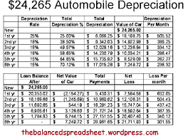 Vehicle Depreciation Comparison 2017 Ototrends Net