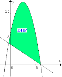 Aug 20, 2021 · contoh soal pertidaksamaan rasional linear kuadrat.pertidaksamaan linear kuadrat akar pecahan mutlak soal. Sistem Pertidaksamaan Linear Dan Kuadrat Konsep Matematika Koma