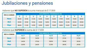 Si sos jubilado o pensionado, beneficiario de becas progresar, de una pensión no contributiva, de una auh, una asignación por embarazo, de un subsidio por desempleo o cualquier otro beneficio de anses, podés consultar lugar. Anses Cronograma De Pago De Mayo Para Jubilaciones Auh Y El Resto De Las Prestaciones Jujuy Al Dia