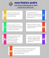 Two additional commissioners were appointed. What Is Election Commission Election Commission Of India Facebook