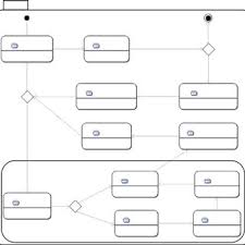 Organizational Structure Of The Mas Download Scientific