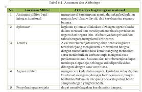 We did not find results for: Jawaban Soal Pkn Tabel 6 1 Ancaman Dan Akibatnya Jawabanku Id