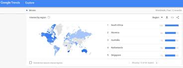 This article will focus on the countries where bitcoin is legal and its measures in the said jurisdictions. Exploring The South African Bitcoin Ecosystem